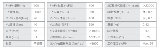 北京六维力传感器品牌