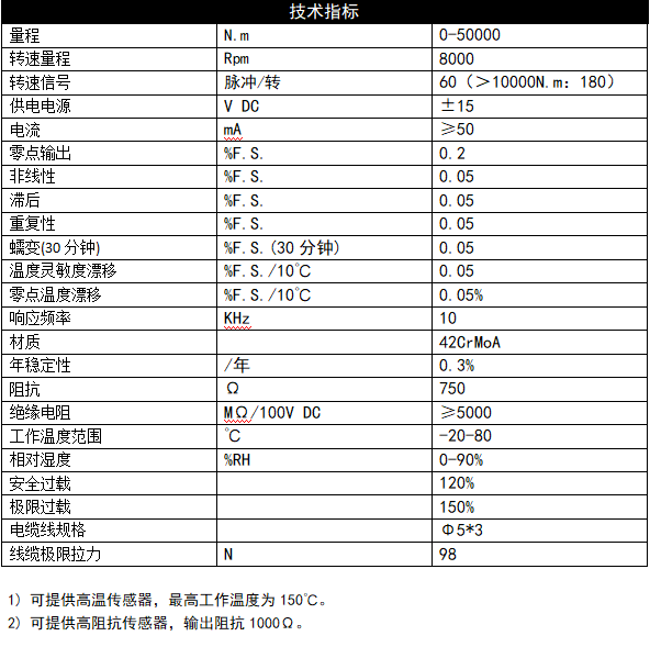 三维力传感器厂家